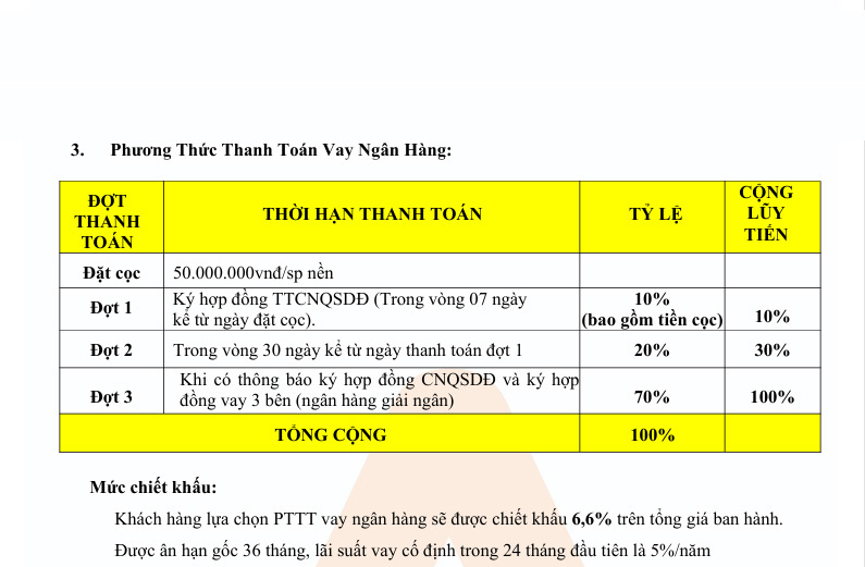 khu đô thị đức hòa new city an nông land khu dân cư an nông 7 an nông groupkhu đô thị đức hòa new city an nông land khu dân cư an nông 7 an nông group