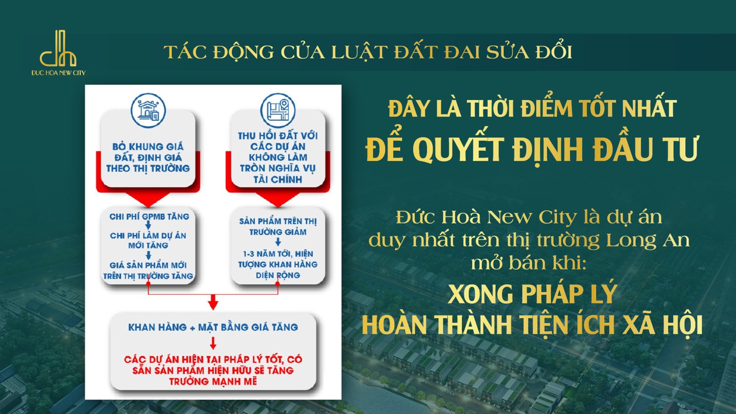 TIỀM NĂNG ĐỨC HÒA NEW CITY